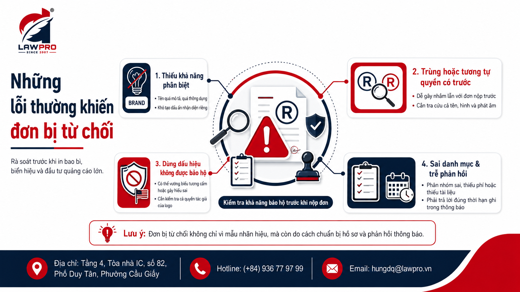 Những lỗi thường khiến đơn bị từ chối